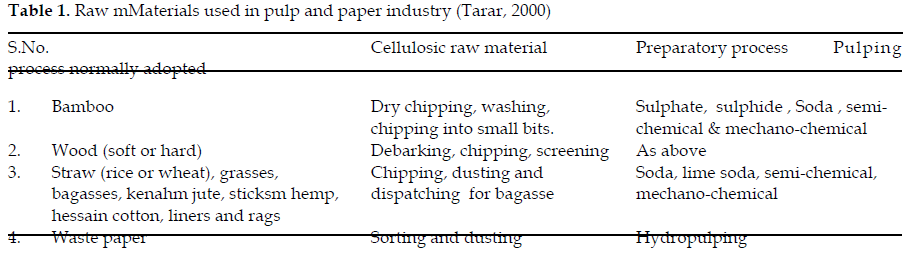 icontrolpollution-Raw-Materials-pulp