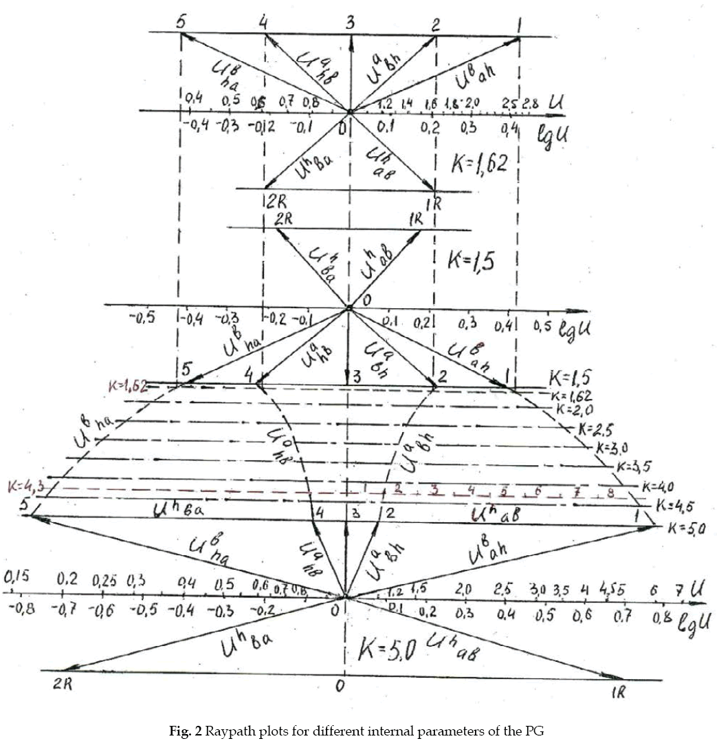 icontrolpollution-Raypath-plots