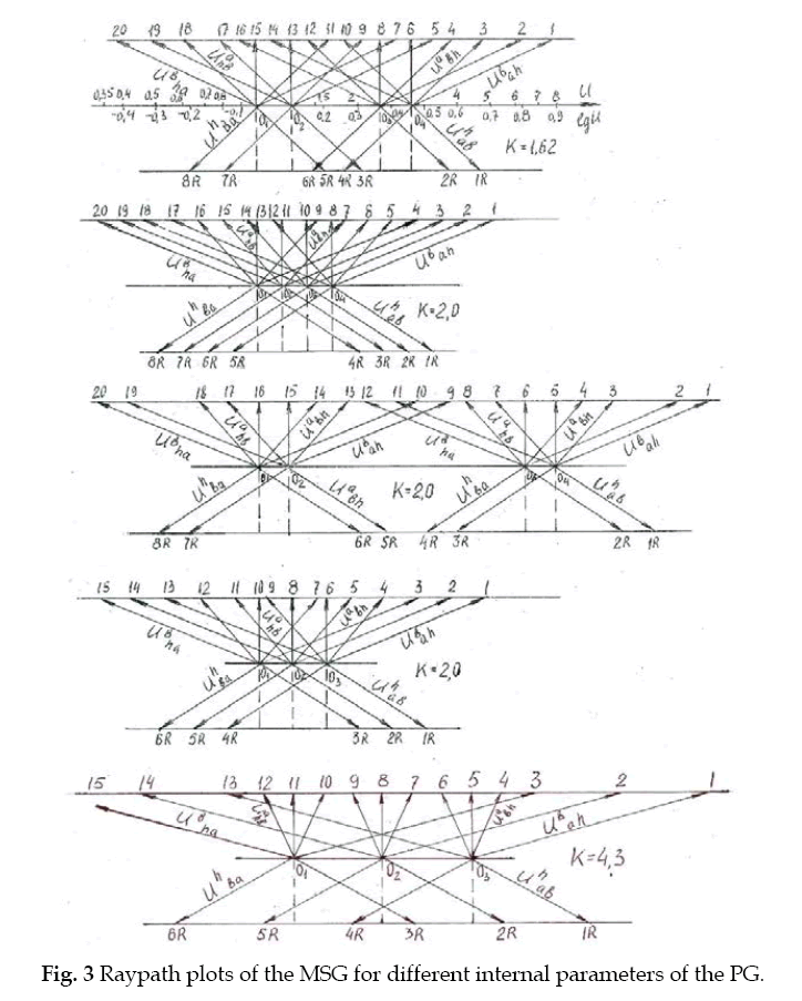 icontrolpollution-Raypath-plots