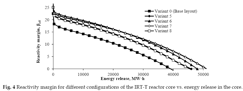 icontrolpollution-Reactivity-margin-reactor