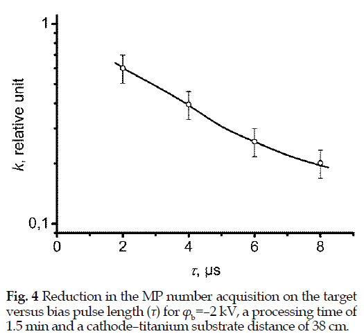 icontrolpollution-Reduction-acquisition-cathode