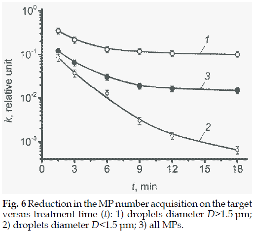 icontrolpollution-Reduction-treatment-droplets