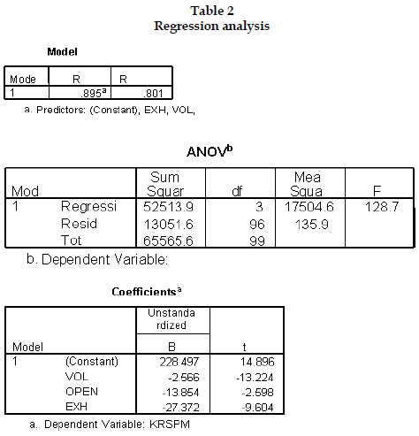 icontrolpollution-Regression-analysis