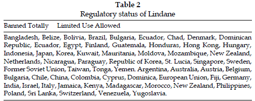 icontrolpollution-Regulatory-status-Lindane