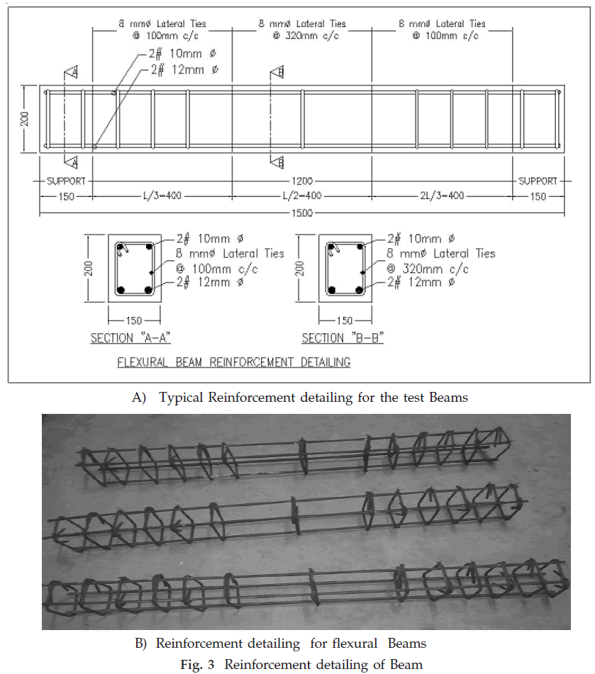 icontrolpollution-Reinforcement-detailing-Beam