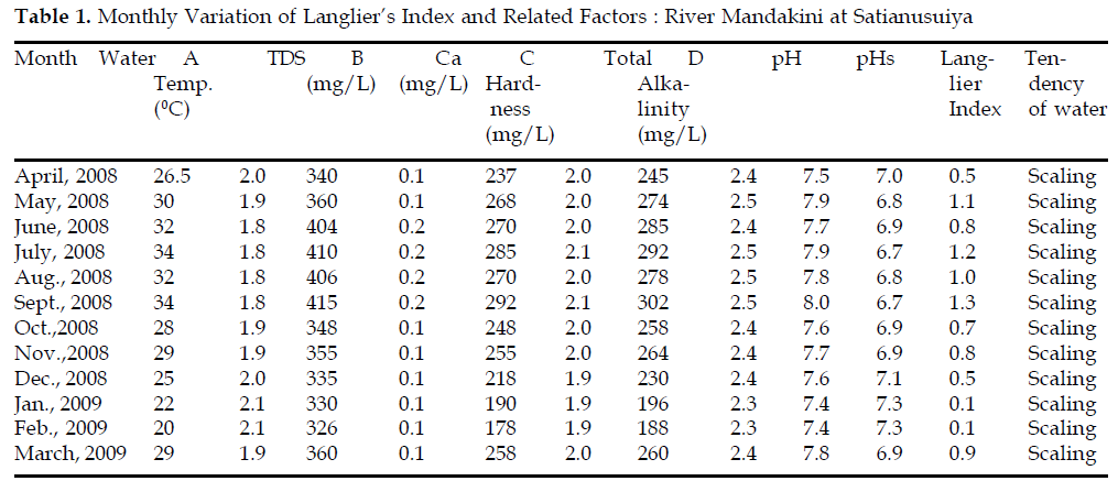 icontrolpollution-Related-Factors