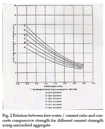 icontrolpollution-Relation-between-free