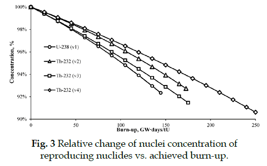 icontrolpollution-Relative-change-nuclei-concentration