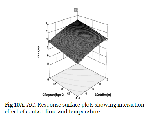 icontrolpollution-Response-interaction