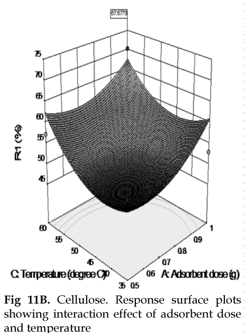 icontrolpollution-Response-interaction