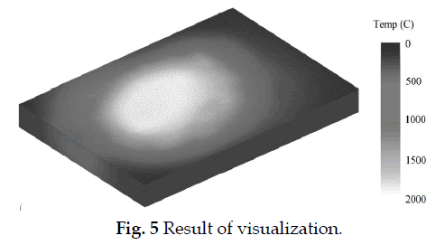 icontrolpollution-Result-visualization
