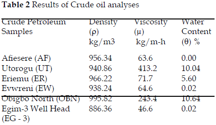 icontrolpollution-Results-Crude-analyses