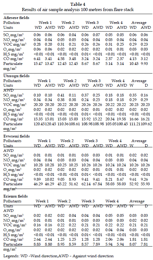 icontrolpollution-Results-air-sample