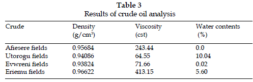icontrolpollution-Results-crude-oil