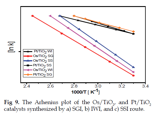 icontrolpollution-SSI-route