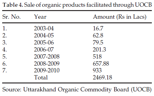 icontrolpollution-Sale-organic-products