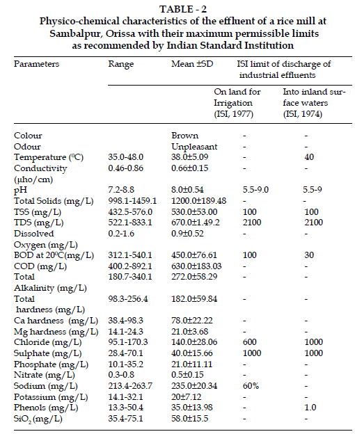 icontrolpollution-Sambalpur-Orissa