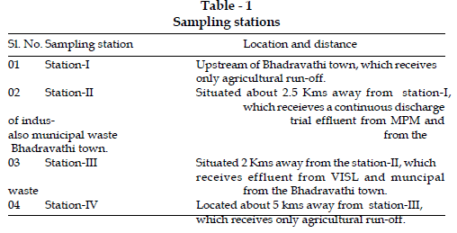 icontrolpollution-Sampling-stations