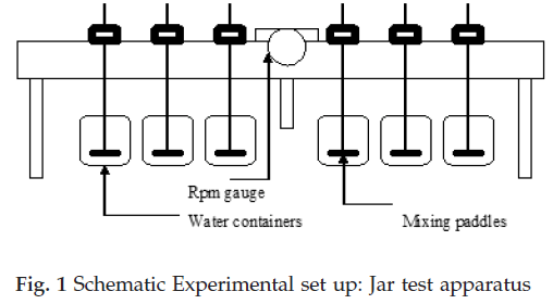 icontrolpollution-Schematic-Experimental