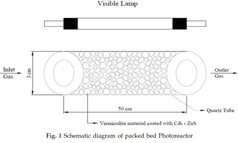 icontrolpollution-Schematic-diagram-Photoreactor