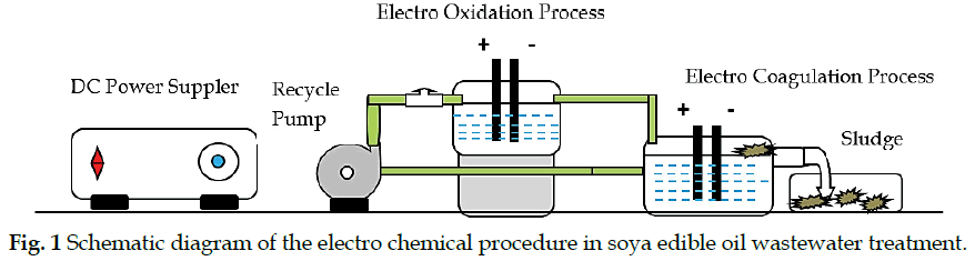 icontrolpollution-Schematic-diagram-electro