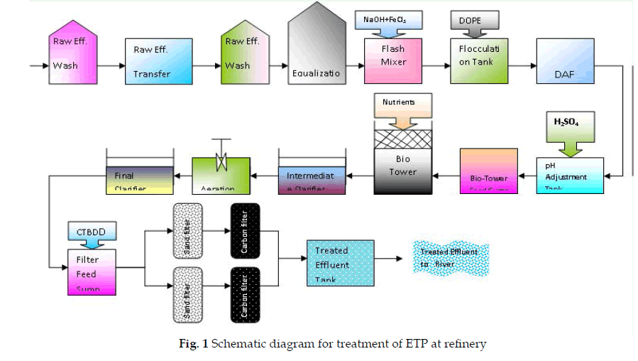 icontrolpollution-Schematic-diagram-treatment