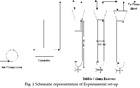 icontrolpollution-Schematic-representation-Experimental