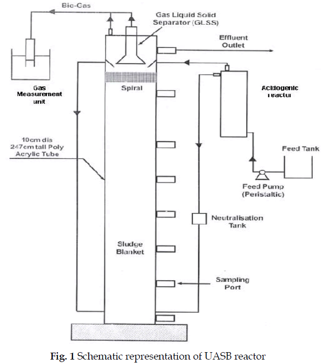 icontrolpollution-Schematic-representation-reactor