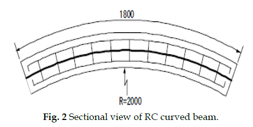 icontrolpollution-Sectional-view