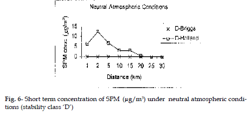 icontrolpollution-Short-concentration-atmospheric
