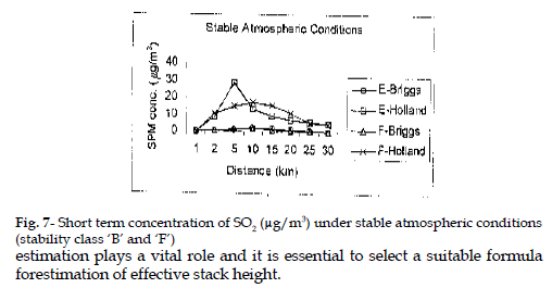 icontrolpollution-Short-conditions-stability