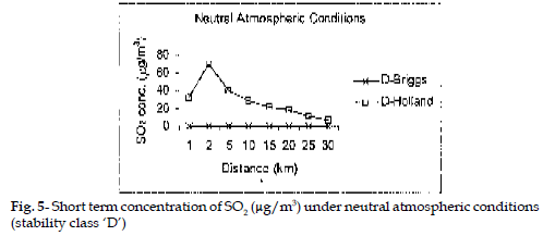 icontrolpollution-Short-neutral-atmospheric-class