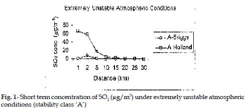 icontrolpollution-Short-term-concentration