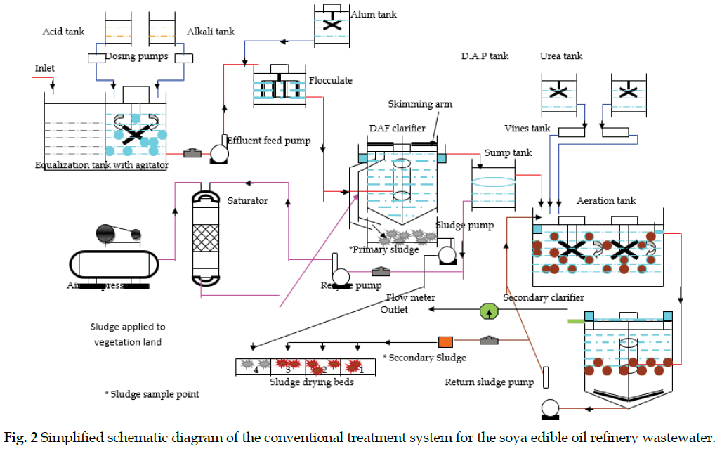 icontrolpollution-Simplified-schematic-treatment