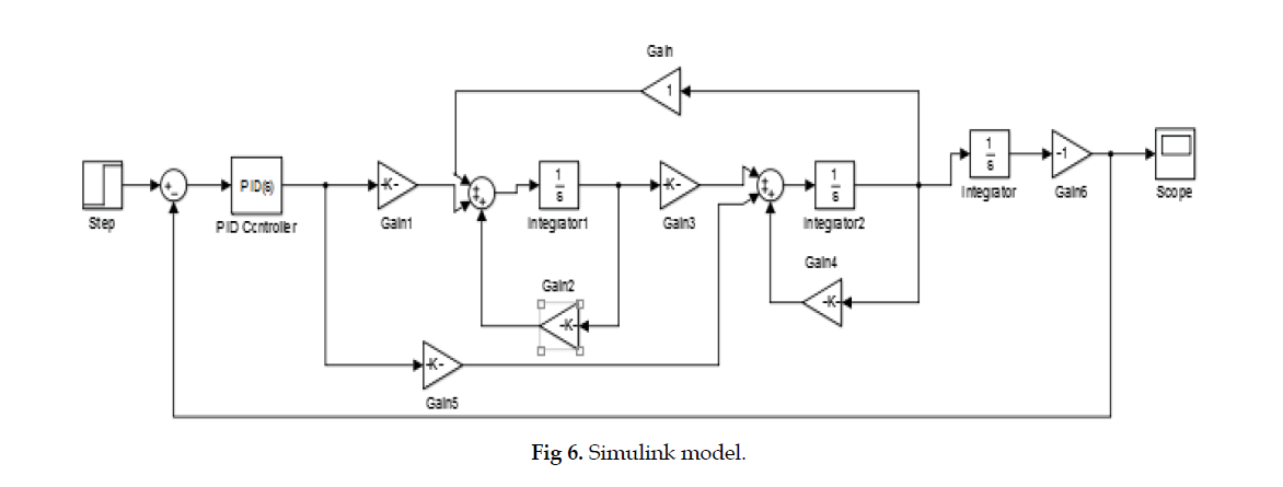 icontrolpollution-Simulink-model