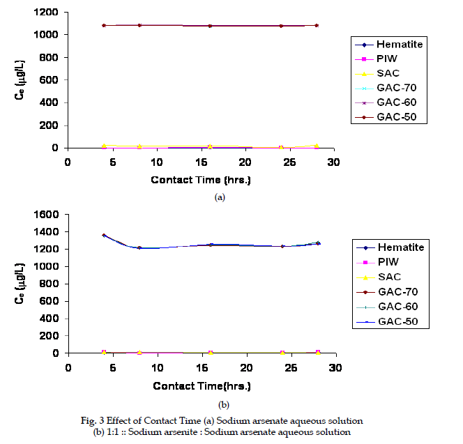 icontrolpollution-Sodium-arsenate