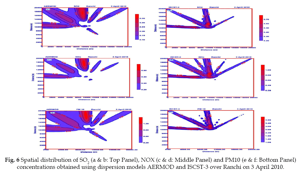 icontrolpollution-Spatial-distribution