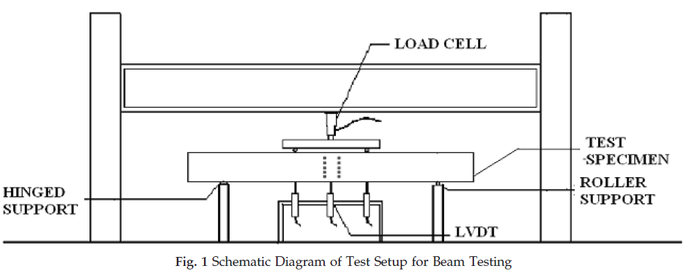 icontrolpollution-Specification-Light-Diesel