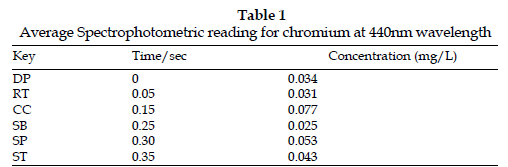 icontrolpollution-Spectrophotometric