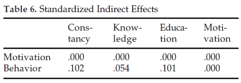 icontrolpollution-Standardized-Indirect-Effects