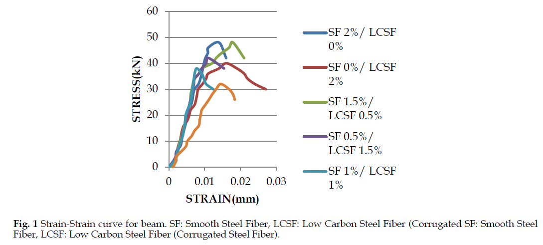 icontrolpollution-Strain-Strain-curve