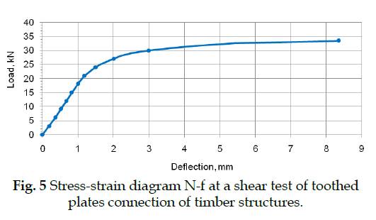 icontrolpollution-Stress-strain-diagram