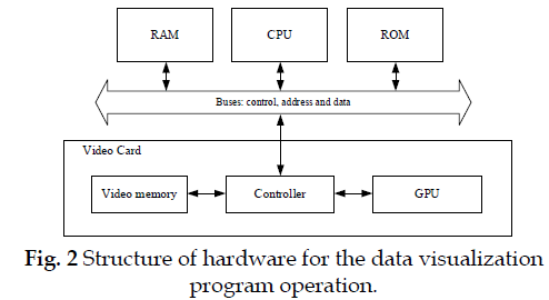 icontrolpollution-Structure-hardware-visualization