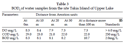 icontrolpollution-Takia-Island