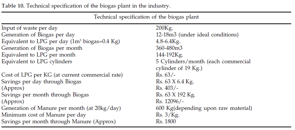 icontrolpollution-Technical-specification