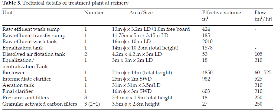 icontrolpollution-Technical-treatment-refinery