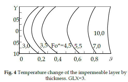 icontrolpollution-Temperature