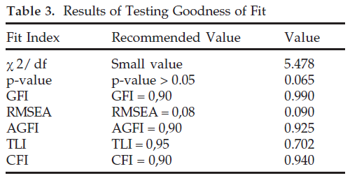 icontrolpollution-Testing-Goodness-Fit