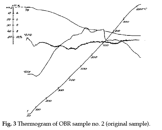 icontrolpollution-Thermogram-OBR