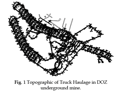 icontrolpollution-Topographic-Truck